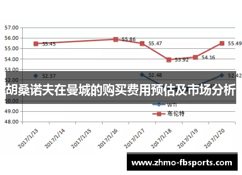 胡桑诺夫在曼城的购买费用预估及市场分析