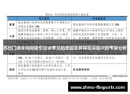 苏比门迪未向阿隆索征求意见的原因及其背后深层次的考量分析