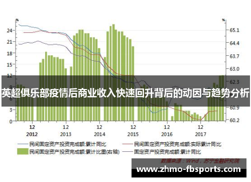 英超俱乐部疫情后商业收入快速回升背后的动因与趋势分析