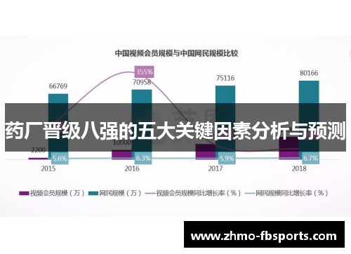 药厂晋级八强的五大关键因素分析与预测