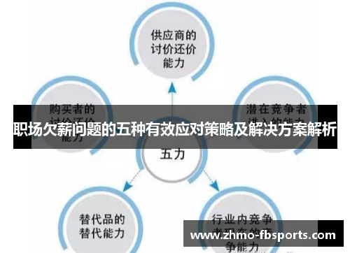 职场欠薪问题的五种有效应对策略及解决方案解析