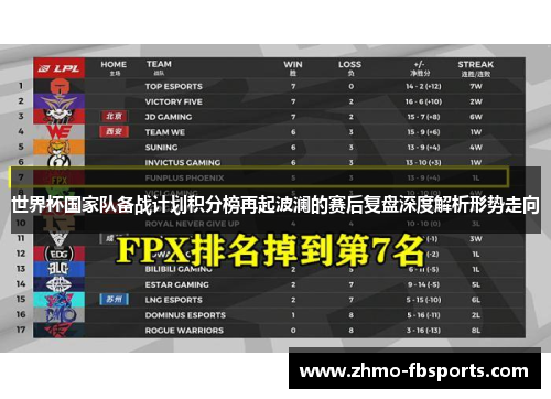 世界杯国家队备战计划积分榜再起波澜的赛后复盘深度解析形势走向 世界杯国家队备战计划积分榜再起波澜的赛后复盘深度解析形势走向