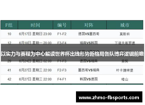 以实力与赛程为中心解读世界杯出线形势新格局各队博弈逻辑前瞻