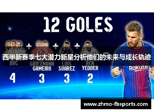 西甲新赛季七大潜力新星分析他们的未来与成长轨迹 西甲新赛季七大潜力新星分析他们的未来与成长轨迹