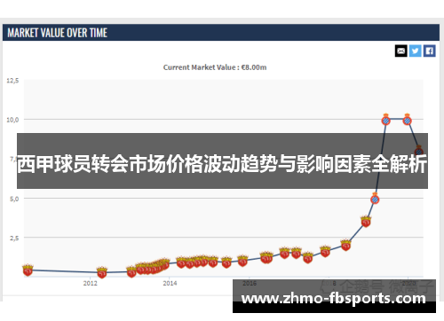 西甲球员转会市场价格波动趋势与影响因素全解析 西甲球员转会市场价格波动趋势与影响因素全解析