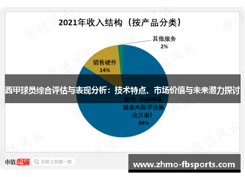 西甲球员综合评估与表现分析:技术特点、市场价值与未来潜力探讨 西甲球员综合评估与表现分析:技术特点、市场价值与未来潜力探讨