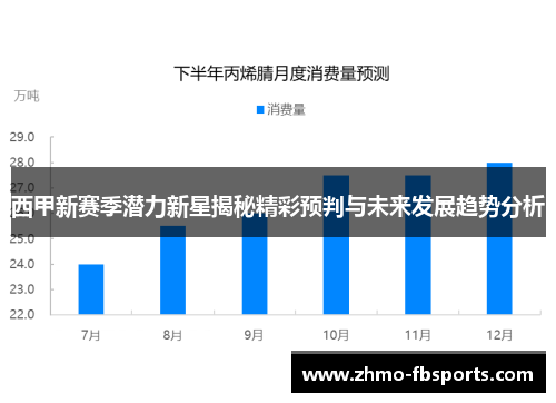 西甲新赛季潜力新星揭秘精彩预判与未来发展趋势分析 西甲新赛季潜力新星揭秘精彩预判与未来发展趋势分析
