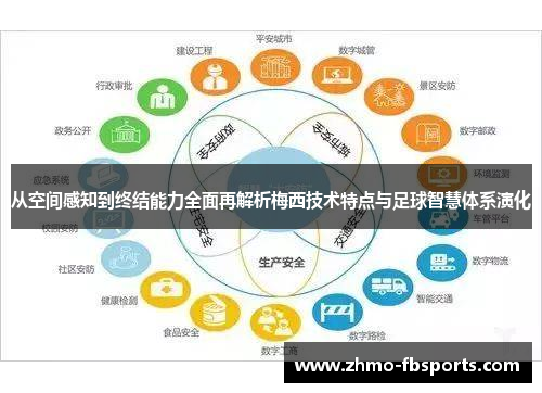从空间感知到终结能力全面再解析梅西技术特点与足球智慧体系演化 从空间感知到终结能力全面再解析梅西技术特点与足球智慧体系演化