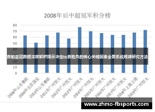 赛前亚冠数据深度解析揭示决定比赛胜负的核心关键因素全面系统规律研究方法