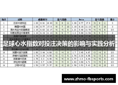 足球心水指数对投注决策的影响与实践分析