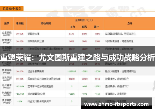 重塑荣耀：尤文图斯重建之路与成功战略分析