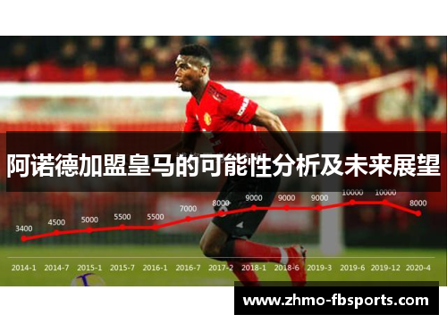 阿诺德加盟皇马的可能性分析及未来展望
